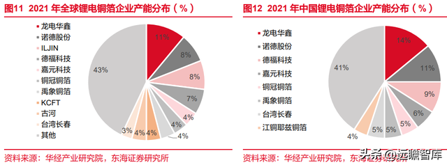 锂电池复合铜箔行业深度报告：时人不识凌云木，直待凌云始道高