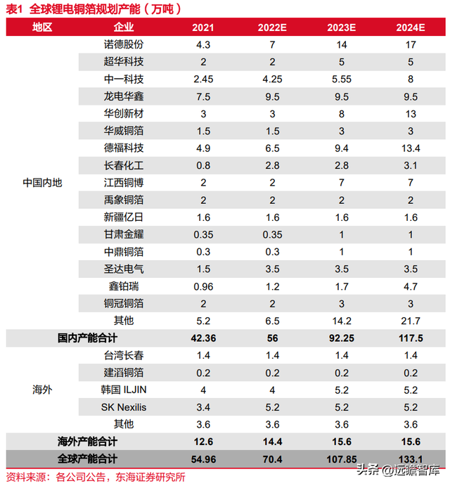 锂电池复合铜箔行业深度报告：时人不识凌云木，直待凌云始道高