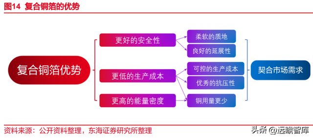 锂电池复合铜箔行业深度报告：时人不识凌云木，直待凌云始道高