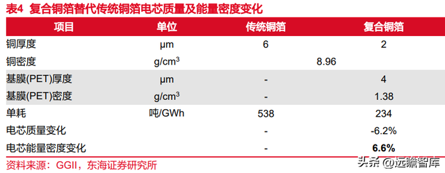 锂电池复合铜箔行业深度报告：时人不识凌云木，直待凌云始道高