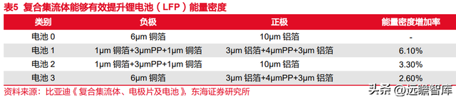 锂电池复合铜箔行业深度报告：时人不识凌云木，直待凌云始道高