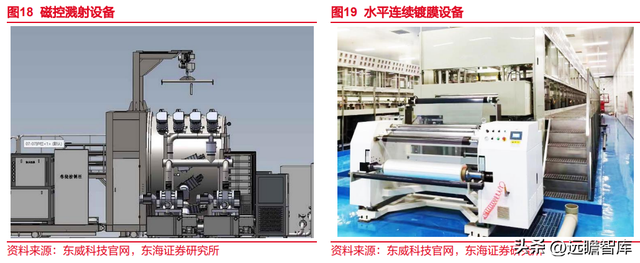 锂电池复合铜箔行业深度报告：时人不识凌云木，直待凌云始道高