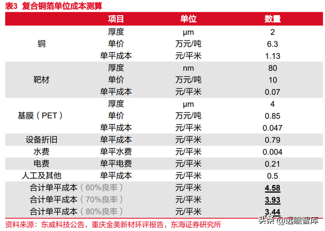 锂电池复合铜箔行业深度报告：时人不识凌云木，直待凌云始道高