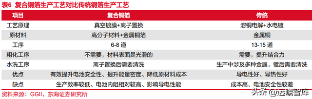 锂电池复合铜箔行业深度报告：时人不识凌云木，直待凌云始道高