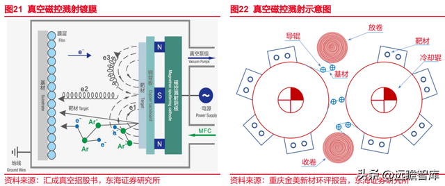 锂电池复合铜箔行业深度报告：时人不识凌云木，直待凌云始道高