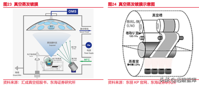 锂电池复合铜箔行业深度报告：时人不识凌云木，直待凌云始道高