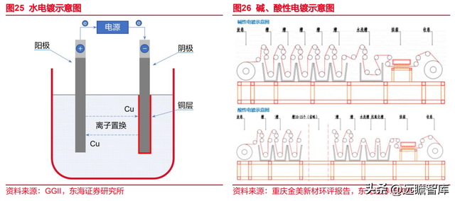 锂电池复合铜箔行业深度报告：时人不识凌云木，直待凌云始道高