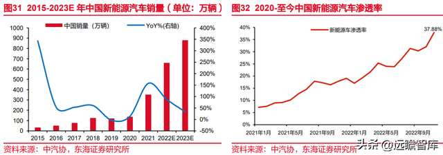 锂电池复合铜箔行业深度报告：时人不识凌云木，直待凌云始道高