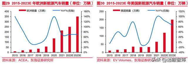 锂电池复合铜箔行业深度报告：时人不识凌云木，直待凌云始道高