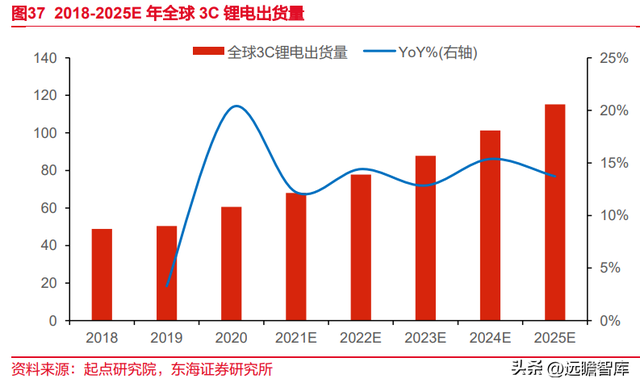 锂电池复合铜箔行业深度报告：时人不识凌云木，直待凌云始道高