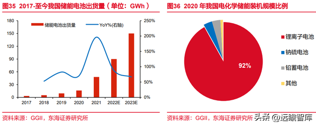 锂电池复合铜箔行业深度报告：时人不识凌云木，直待凌云始道高