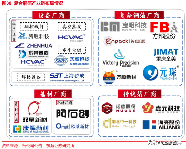 锂电池复合铜箔行业深度报告：时人不识凌云木，直待凌云始道高