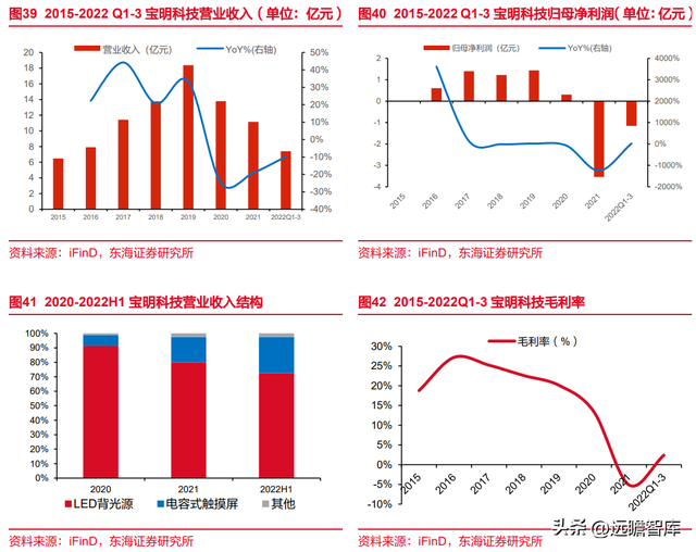 锂电池复合铜箔行业深度报告：时人不识凌云木，直待凌云始道高