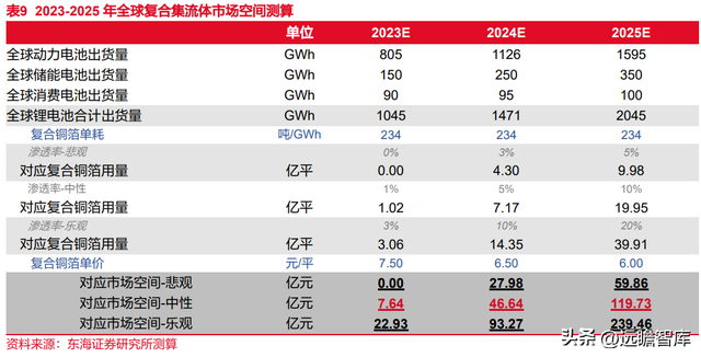 锂电池复合铜箔行业深度报告：时人不识凌云木，直待凌云始道高