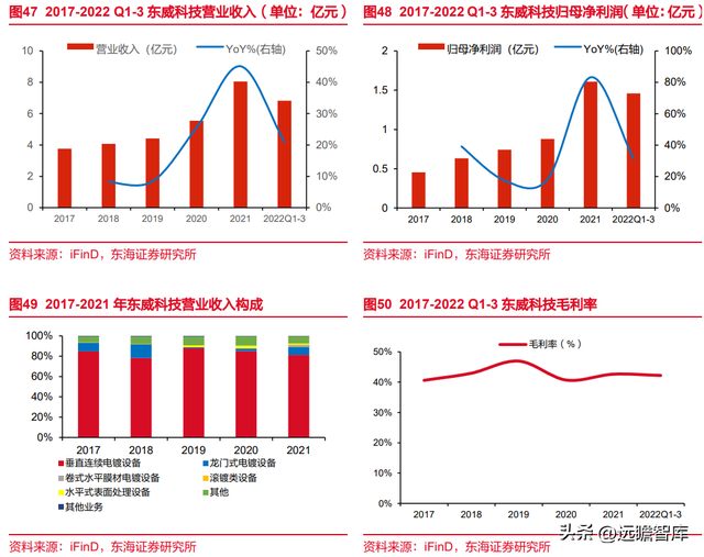 锂电池复合铜箔行业深度报告：时人不识凌云木，直待凌云始道高