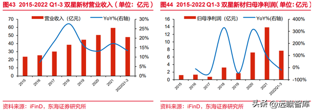 锂电池复合铜箔行业深度报告：时人不识凌云木，直待凌云始道高