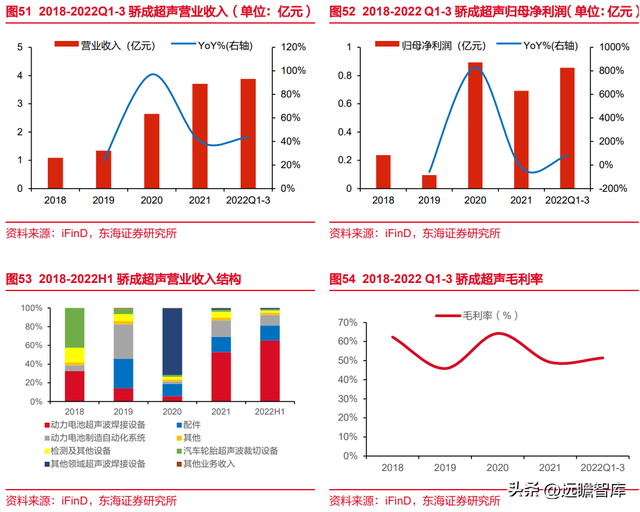 锂电池复合铜箔行业深度报告：时人不识凌云木，直待凌云始道高