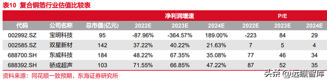 锂电池复合铜箔行业深度报告：时人不识凌云木，直待凌云始道高