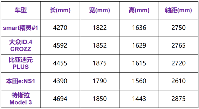 2022年这3款新车，销量虽凉，但仍是好车！