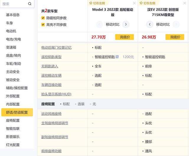 对比完比亚迪汉EV，您还会选择特斯拉Model 3吗？