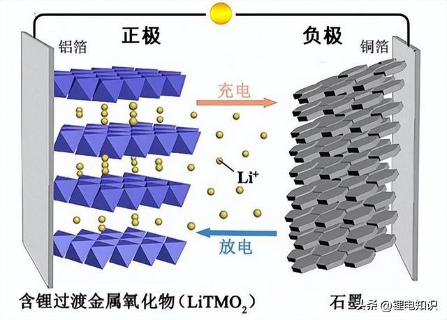 氢燃料电池VS锂电池