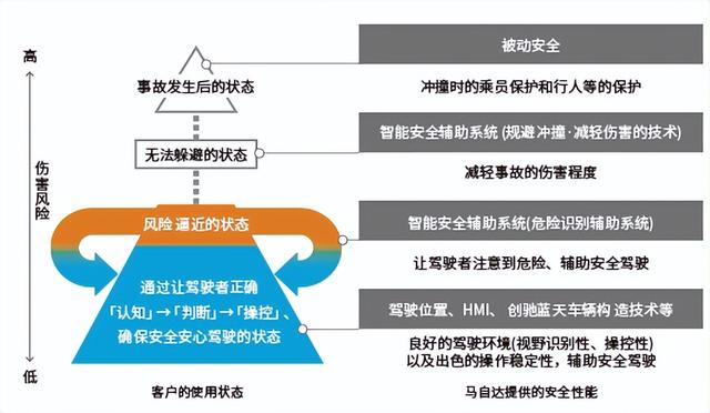 马自达=车界“真暖男” 安全奥义稳稳拿捏