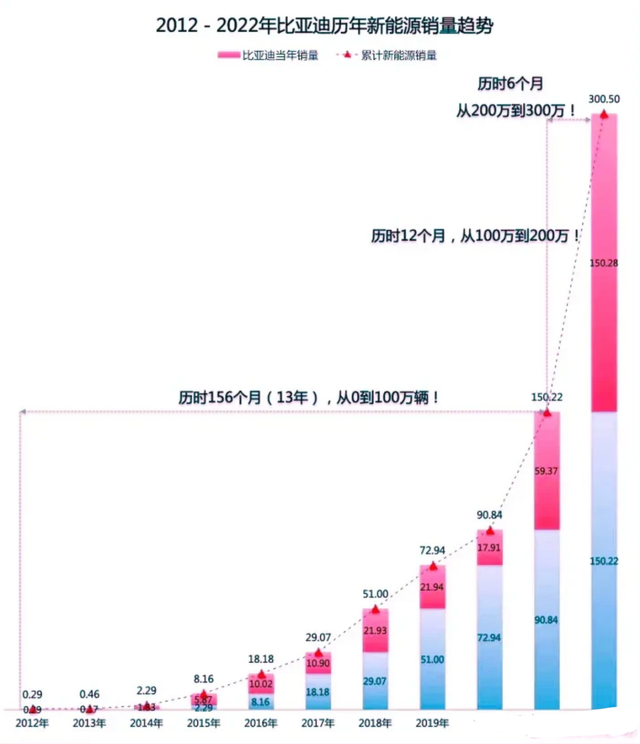 比亚迪护卫舰07和唐DM该怎么选？为什么比亚迪要出双车战略？