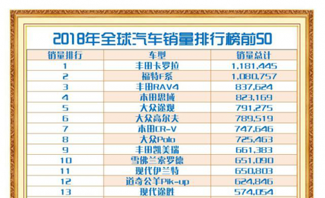 2018年世界上卖的最好的SUV：颜值不高，空间不大，价格不低