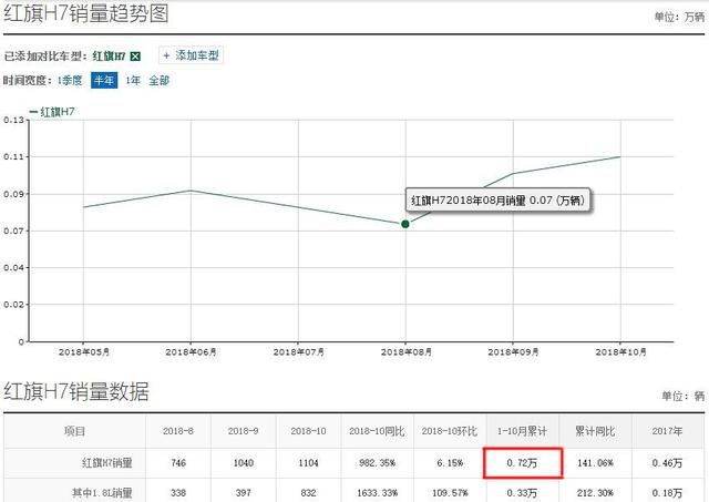 最气派国产车，23万开出80万气场，比5系E级有面，可惜敢买的不多