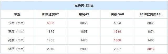 最气派国产车，23万开出80万气场，比5系E级有面，可惜敢买的不多