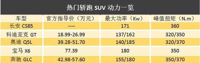 起售价或15万元，长安CS85掀起轿跑SUV新风潮