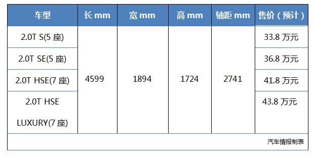 奇瑞捷豹路虎发现神行粗来混  会不会重陷国产极光败局？