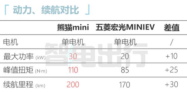 吉利全新轿车售5.58万！快充功能开道，竞品的价格优势不在