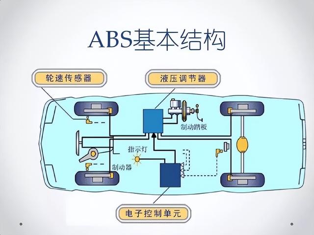 都2023年了，还有人教你点刹，这是觉得ABS太多余是吗？