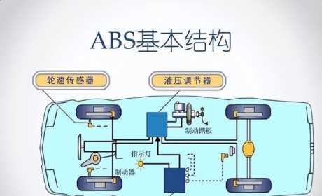 都2023年了，还有人教你点刹，这是觉得ABS太多余是吗？