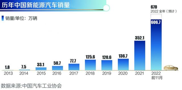 2022，中国汽车拥抱“星辰大海”