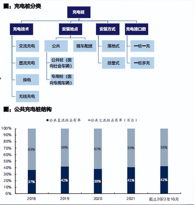 2022年充电桩行业深度报告（上）