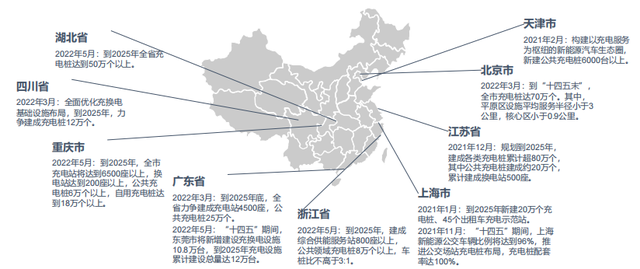 2022年充电桩行业深度报告（上）