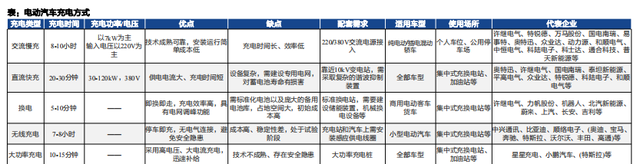 2022年充电桩行业深度报告（上）