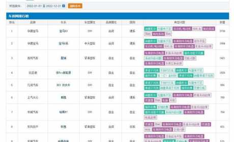 2022年汽车投诉排行：宝马成重灾区，朗逸、轩逸进前十