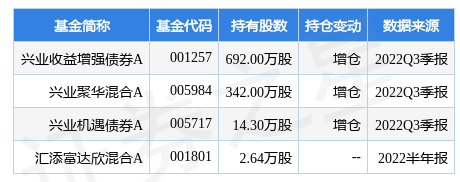 骆驼股份最新公告：全资子公司被列入符合《新能源汽车废旧动力蓄电池综合利用行业规范条件》企业名单