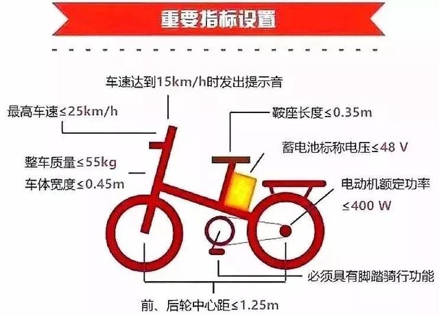 注意！全市严查！事关电动自行车