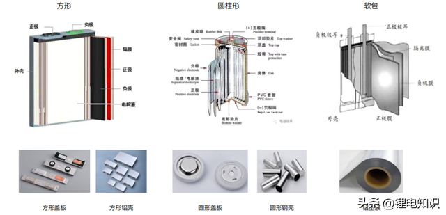 锂电池结构件产业链详解