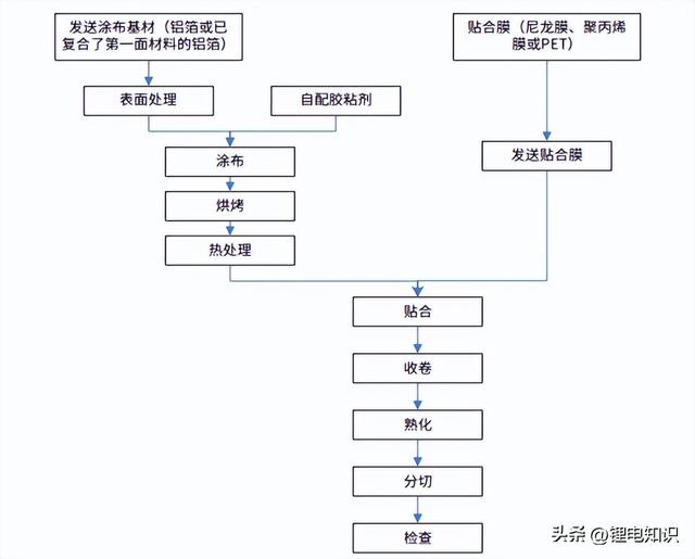 锂电池结构件产业链详解