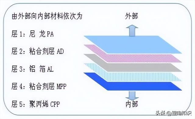 锂电池结构件产业链详解