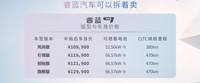 加上电池还不到20万？换电赛道新玩家——全新睿蓝9上市！