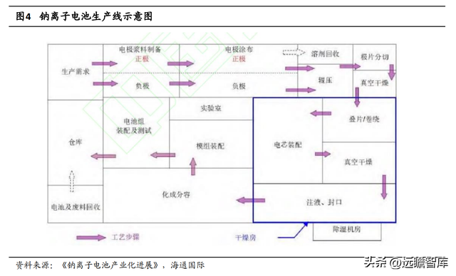 与锂电池类似，钠离子电池：入局企业众多，产业前景广阔