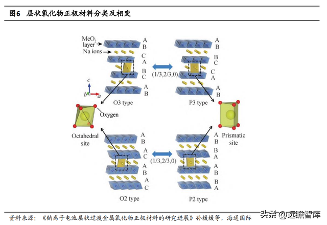 与锂电池类似，钠离子电池：入局企业众多，产业前景广阔