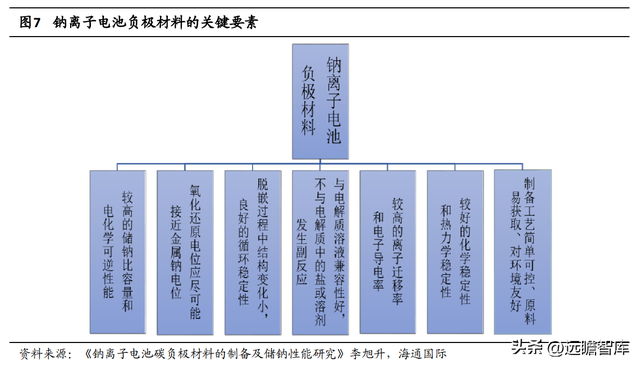 与锂电池类似，钠离子电池：入局企业众多，产业前景广阔