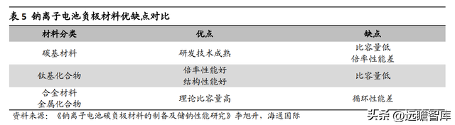 与锂电池类似，钠离子电池：入局企业众多，产业前景广阔